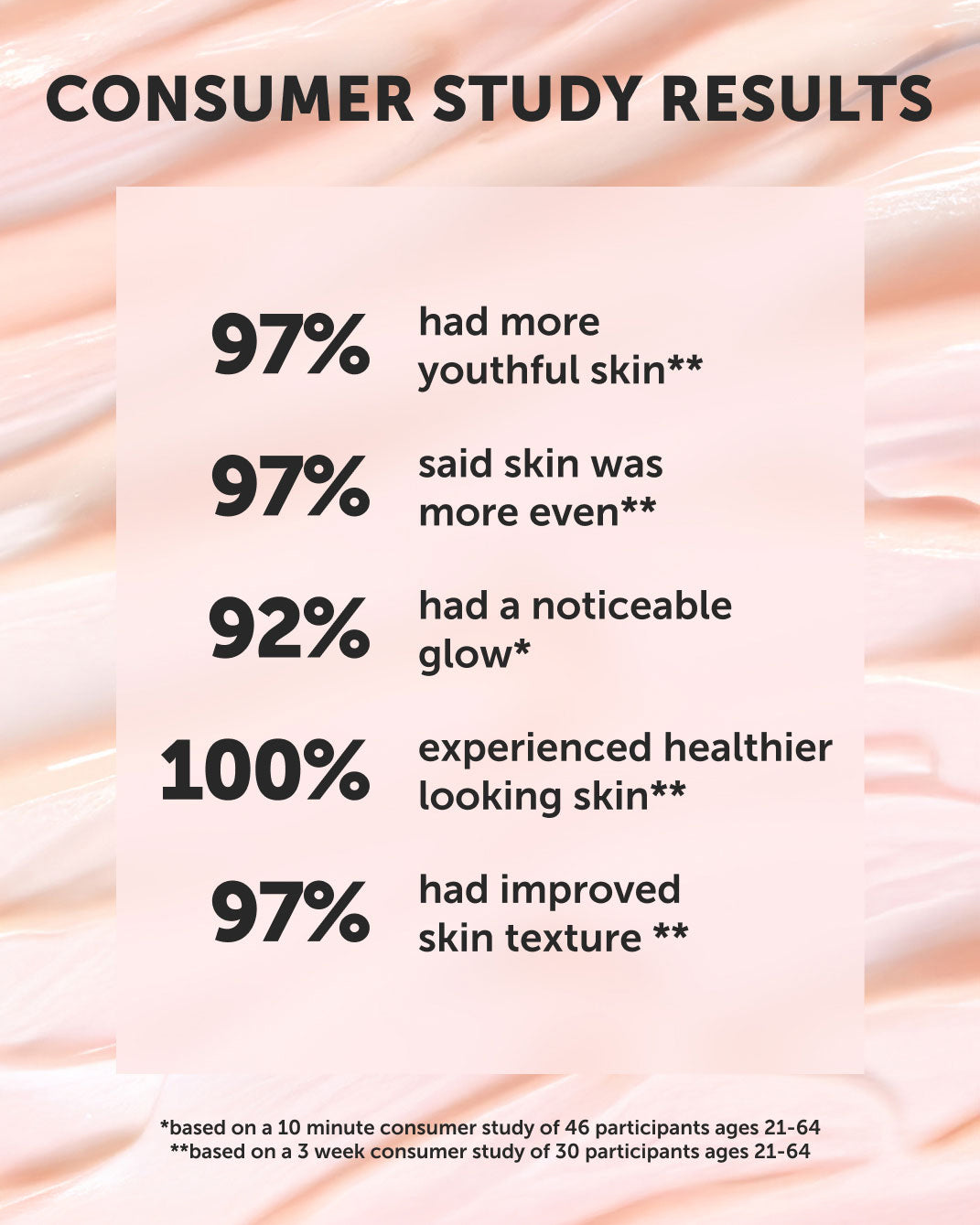 ANCHOR Bio-Retinol Youth Serum - Earth Harbor Naturals