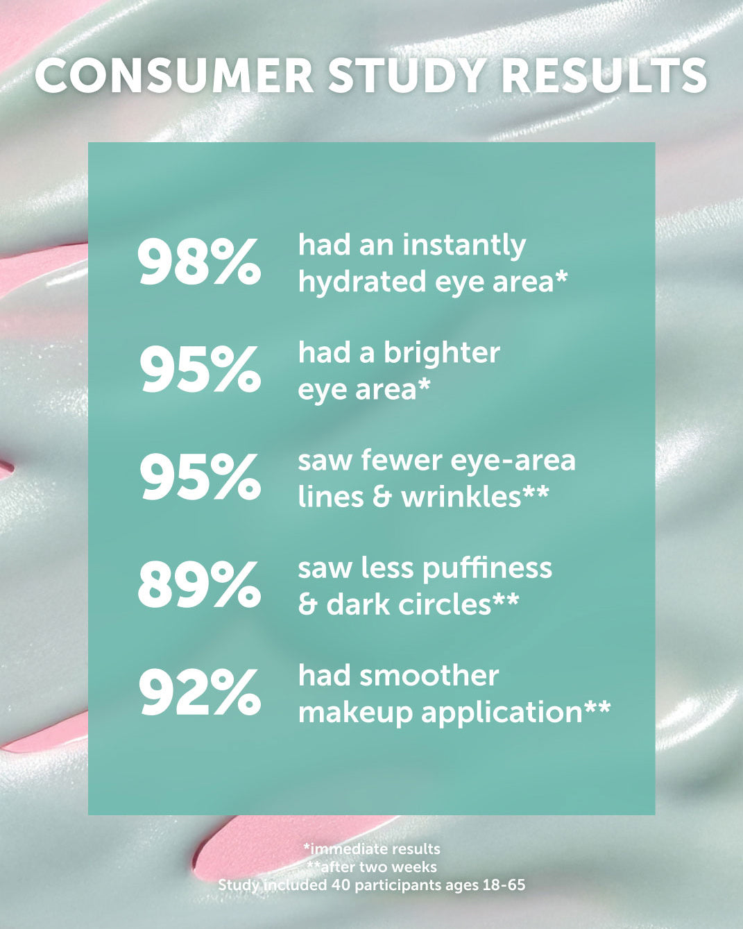 AQUA AURA Reparative Eye Creme - Refill - Earth Harbor Naturals