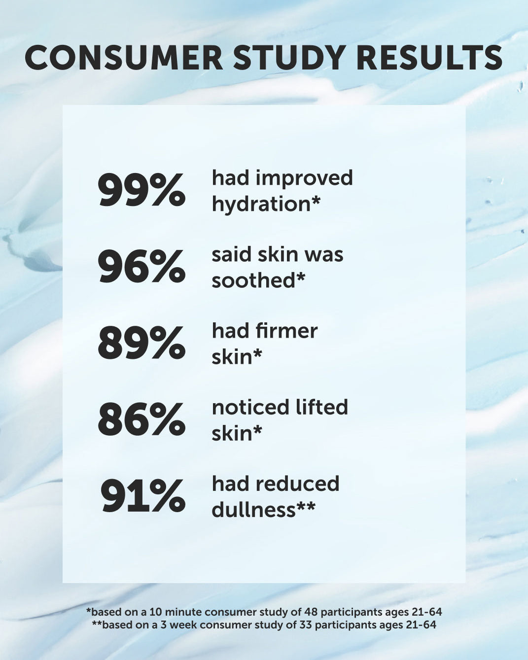 AZURE Peptide Smoothing Water Cream - Refill - Earth Harbor Naturals