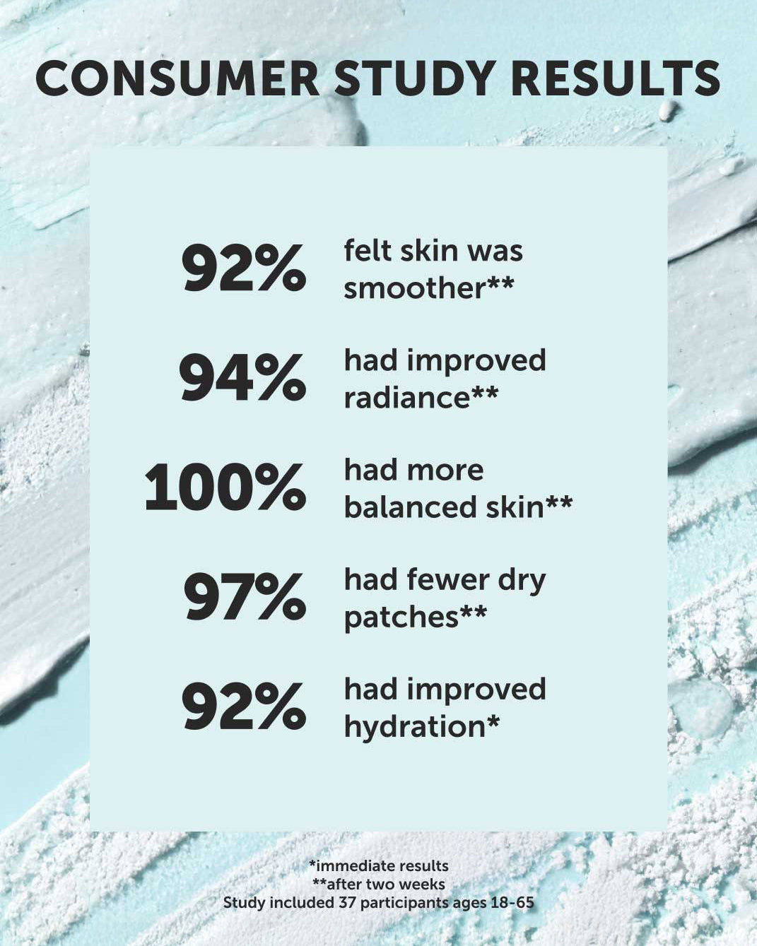 BLUE CRUSH Marine Perfecting Mask - Earth Harbor Naturals