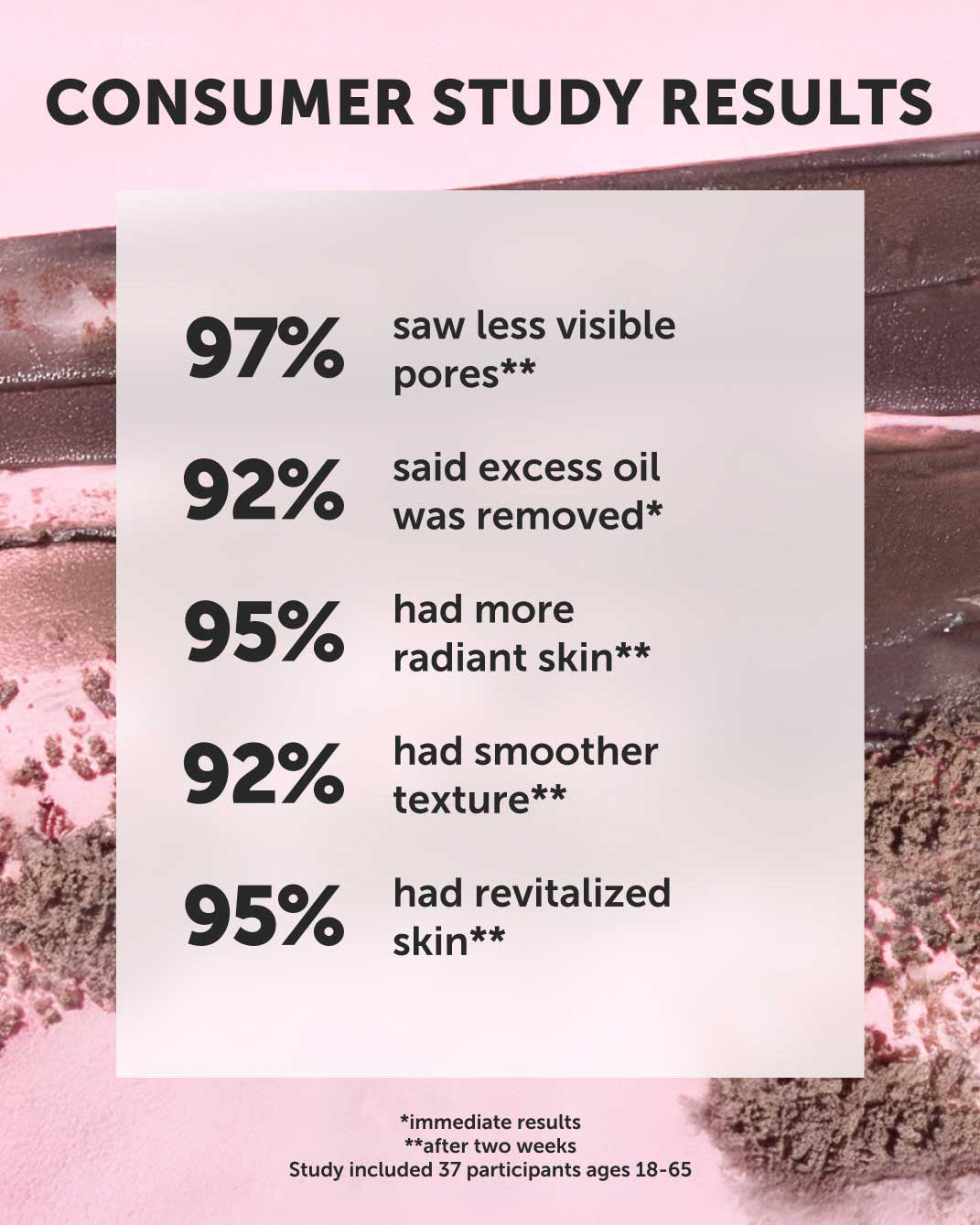 CACAO COVE Vitamin C Detox Mask - Earth Harbor Naturals