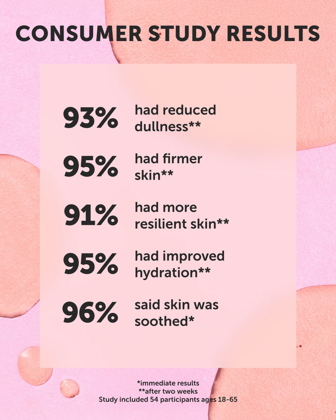 HELIOS Stem Cell Defense Concentrate - Earth Harbor Naturals