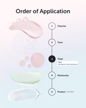 Skincare product application order diagram with product names on a light blue background