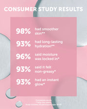 LAGUNA Glow Renew Body Oil - Earth Harbor Naturals