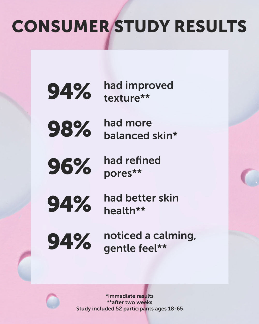 LUNA RAIN 15-Acid Resurfacing Serum - Earth Harbor Naturals