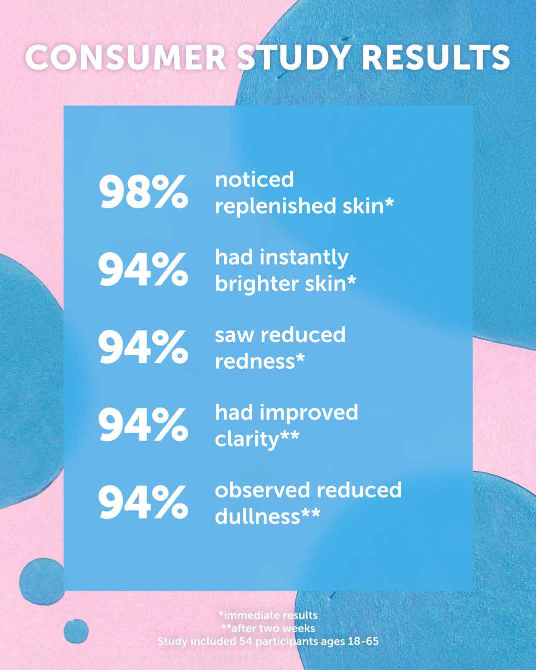 MARINA Biome Brightening Concentrate - Earth Harbor Naturals