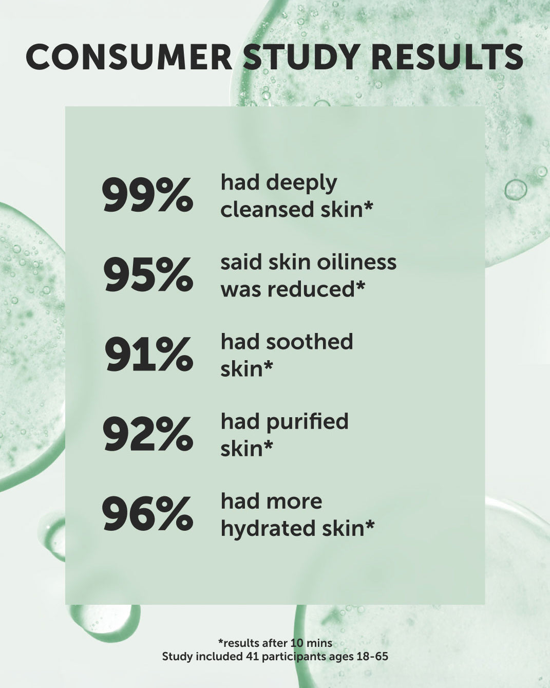 OASIS Deep Pore Gel Cleanser - Earth Harbor Naturals