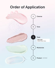 Step-by-step skincare application diagram with product swatches and text on a light blue background.