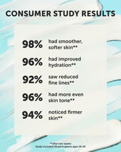 SIREN SILK Bio-Retinol Hydration Cream - Earth Harbor Naturals