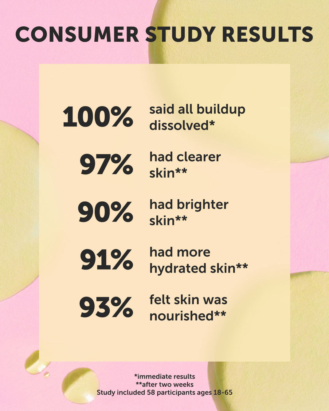 SUNSHINE DEW Antioxidant Cleansing Oil - Earth Harbor Naturals