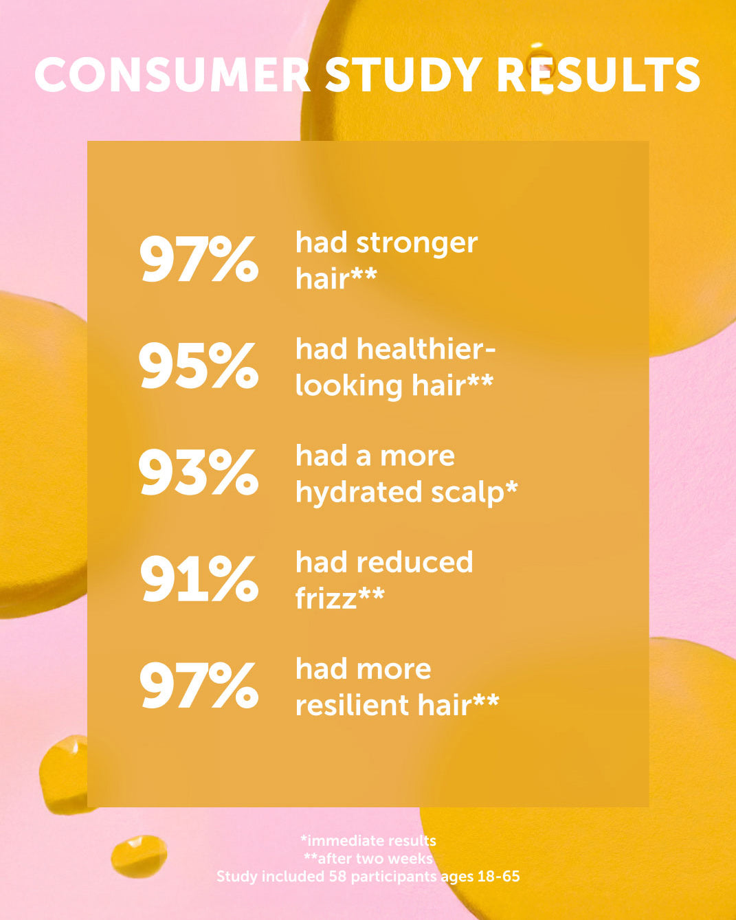 SUNSTONE Hair Revive Elixir - Earth Harbor Naturals